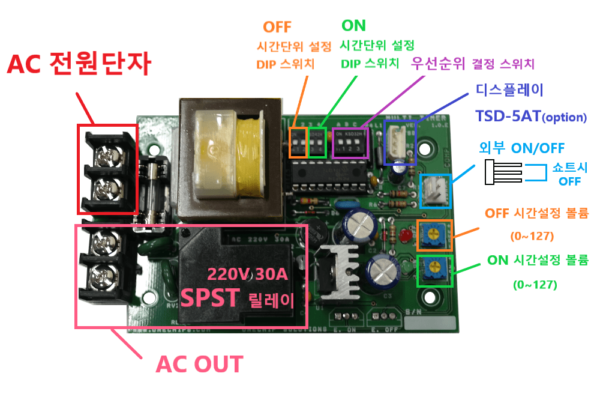 Muti-Purpose Timer Board AC 220V 30A  (OCS-009E) - 이미지 4